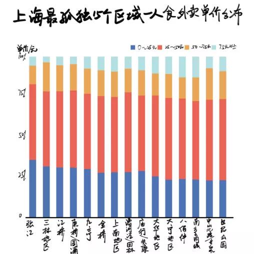 真实的上海IT圈：张江男vs漕河泾男