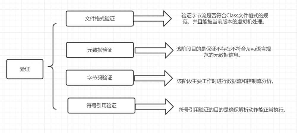 类加载：如果你懂我的心，也许就不会犯这样的错了