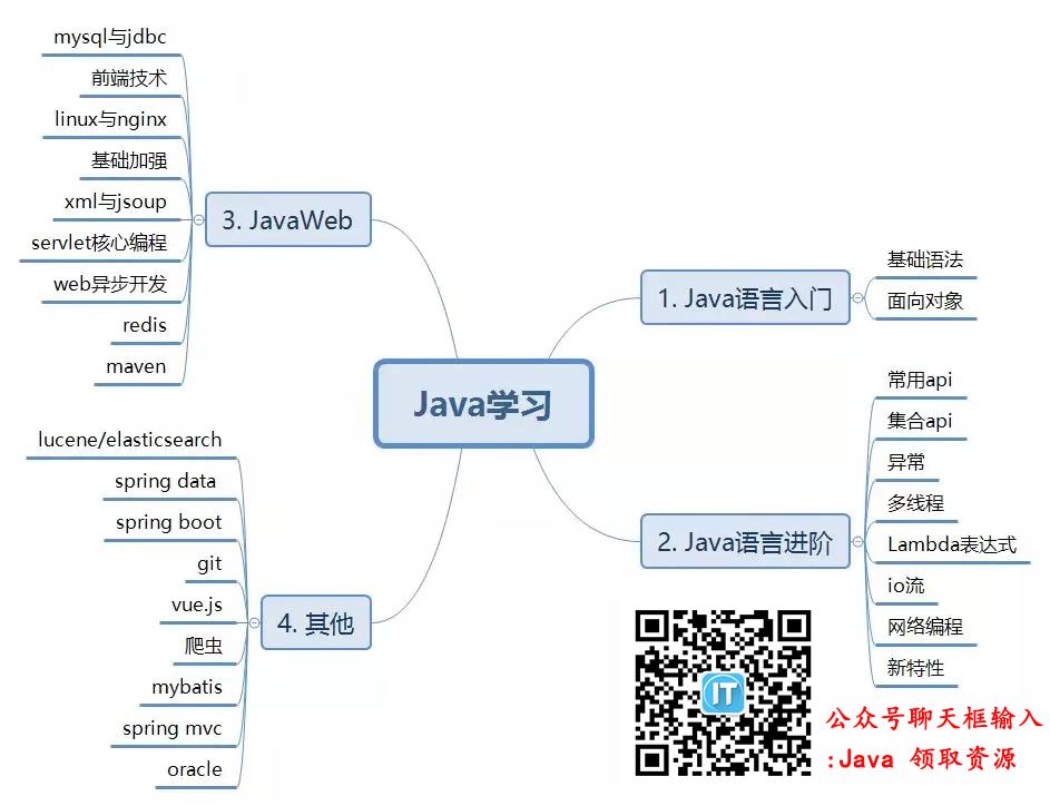 仅推荐一个程序员爱好者社区