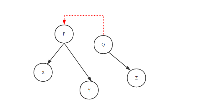 【Java】基础篇-排序二叉树