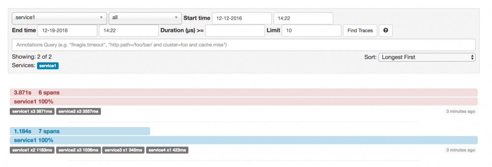 NFV Spring Cloud Sleuth综合
