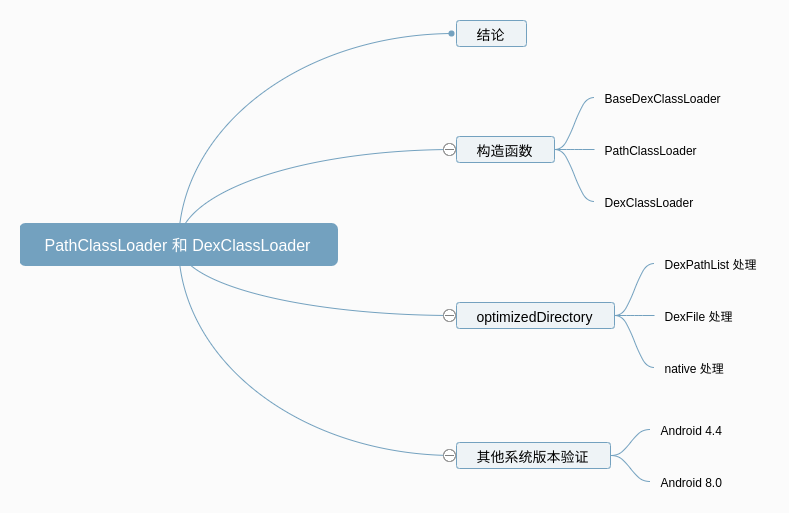 谈谈 Android 中的 PathClassLoader 和 DexClassLoader