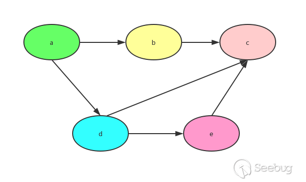 Java 反序列化工具 gadgetinspector 初窥