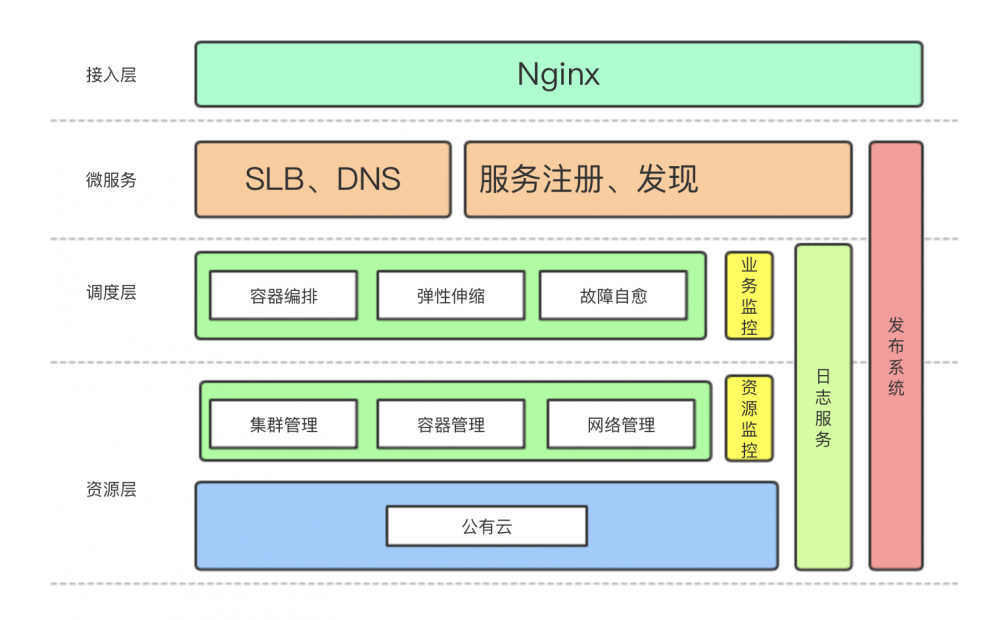 DockOne微信分享（二二四）：基于Kubernetes的DevOps平台实战