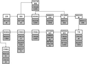 【大咖连载】SockShop系统服务划分与设计