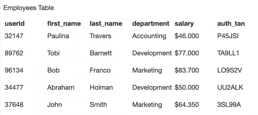 Java代码审计入门篇：WebGoat 8（初见）