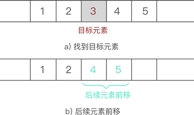 (java实现)顺序表-ArrayList