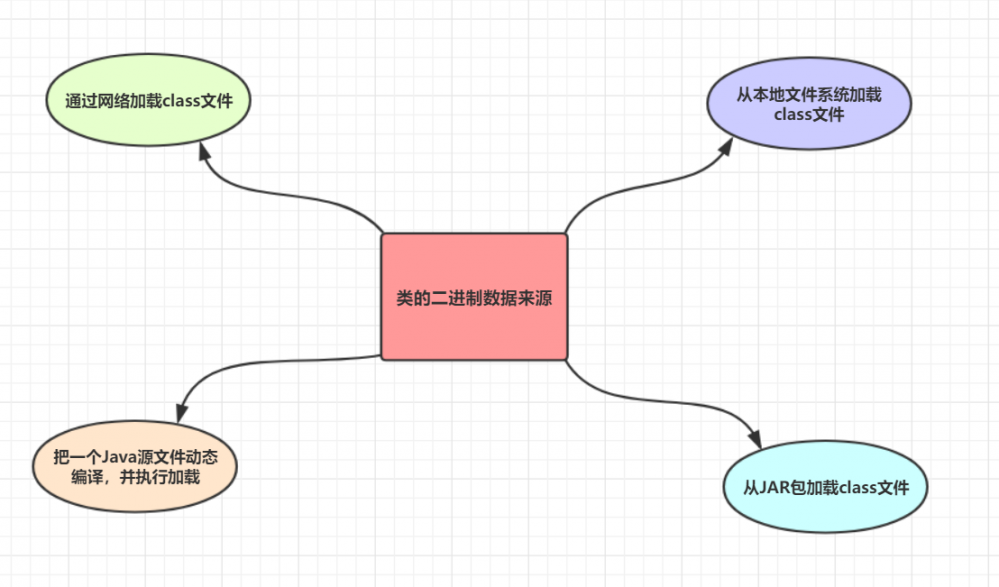 类加载：如果你懂我的心，也许就不会犯这样的错了