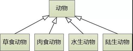 为什么面向对象糟透了？