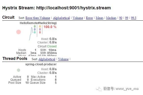Yuema约吗 他山之石,可以攻玉系列|springcloud(五)：熔断监控Hystrix Dashboard和Turbine