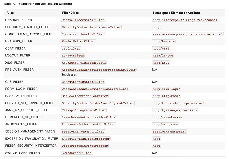 Spring Security从入门到实践（一）小试牛刀