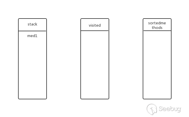 Java 反序列化工具 gadgetinspector 初窥