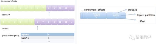 微服务架构之–消息队列Kafka图解最全知识点
