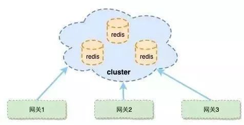 实现微服务的高可用：一份从0到1的必读手册