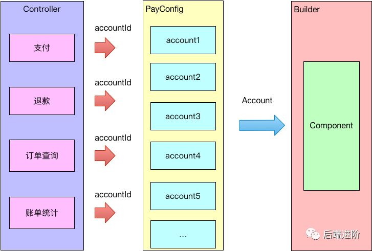 互金10年老司机：我对支付平台架构设计的思考与实践！