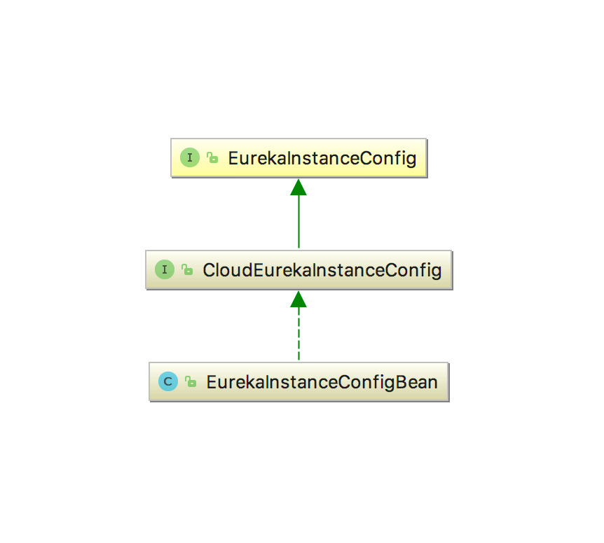 服务注册与发现组件 Eureka 客户端实现原理解析