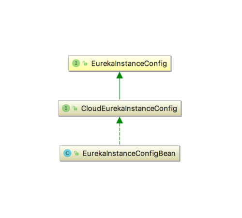 服务注册与发现组件 Eureka 客户端实现原理解析