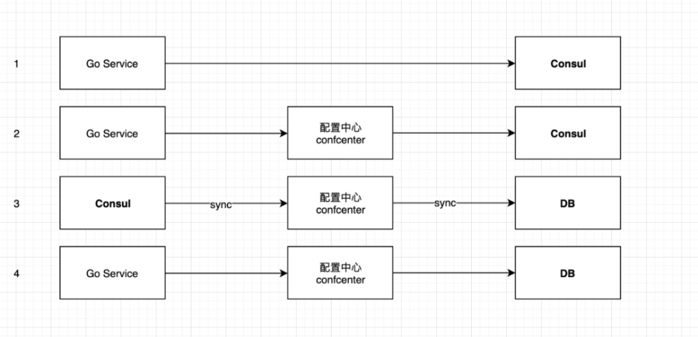 ［图文升级版］这家独角兽旅行服务公司，在用 Go 进行微服务治理
