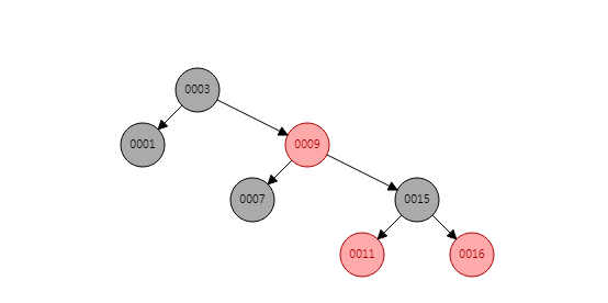 【Java】基础篇-排序二叉树