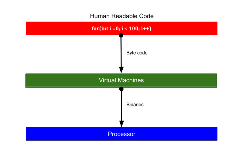[译] 为什么你要学习 Go？