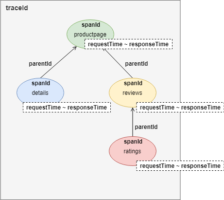 一文详解微服务架构