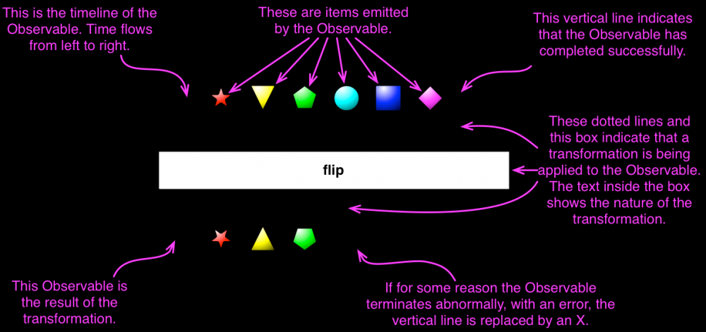 Android之Rxjava总结指南