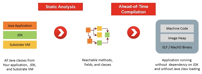 进击的 Java，云原生时代的蜕变