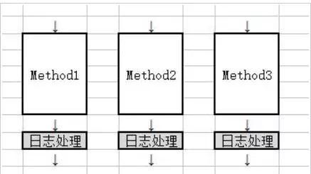 Spring AOP应用场景你还不知道？这篇一定要看！
