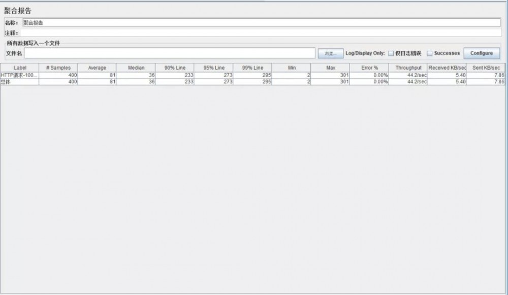 Logback 配置文件这么写，日志 TPS 提高 10 倍