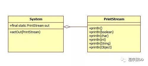 只知道用它打印了Hello World，除此之外你了解多少呢？