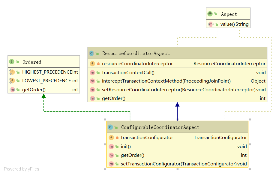 TCC-Transaction源码解读。