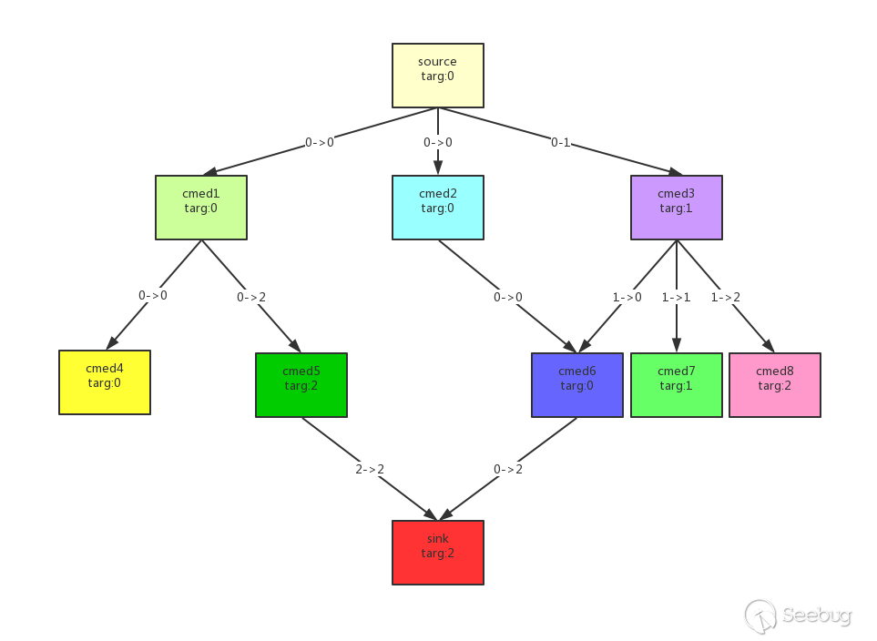 Java 反序列化工具 gadgetinspector 初窥