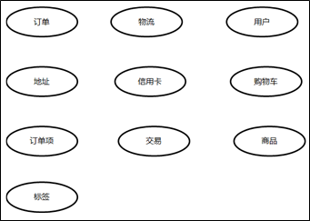 【大咖连载】SockShop系统服务划分与设计