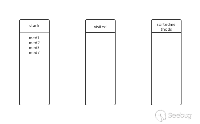 Java 反序列化工具 gadgetinspector 初窥