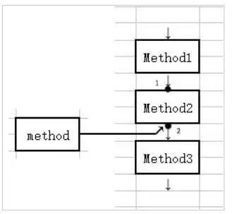 Spring AOP应用场景你还不知道？这篇一定要看！