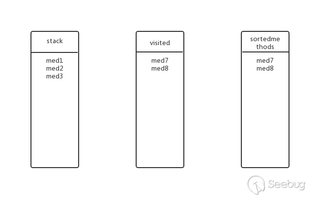 Java 反序列化工具 gadgetinspector 初窥