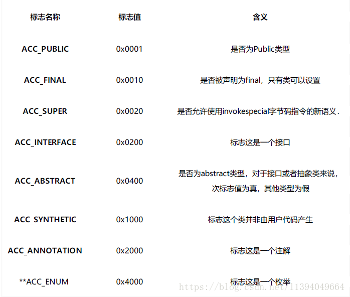 AOP在Android中的应用