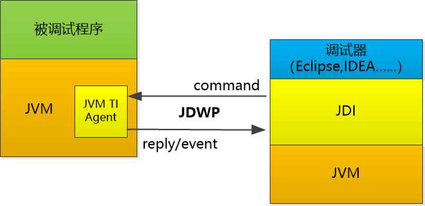 一件程序员必备武器的诞生