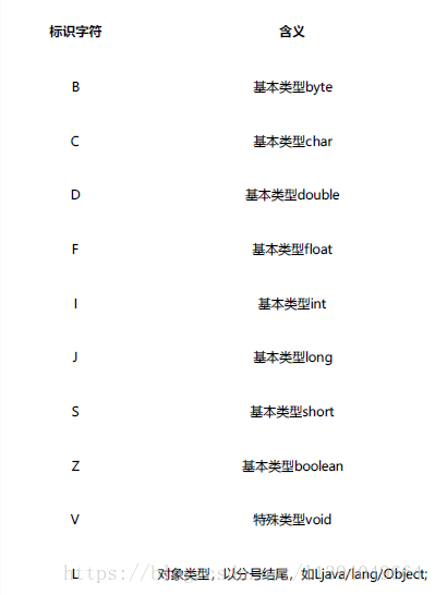 AOP在Android中的应用