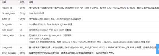 java使用face++简单实现人脸识别注册登录