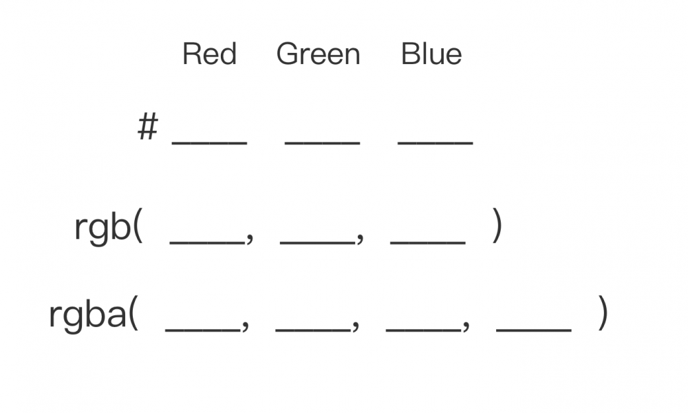 前端可能需要知道的色彩知识