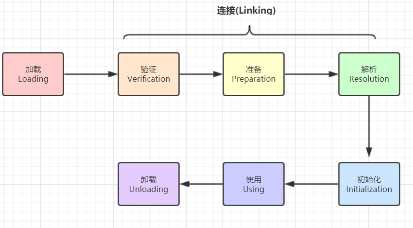 类加载：如果你懂我的心，也许就不会犯这样的错了