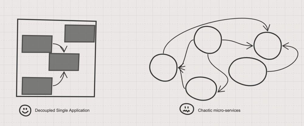 使用 DDD 指导微服务拆分的逻辑