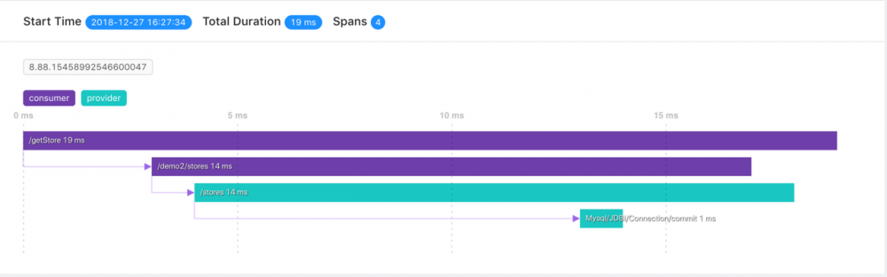 如何定位微服务异常之链路跟踪APM工具？