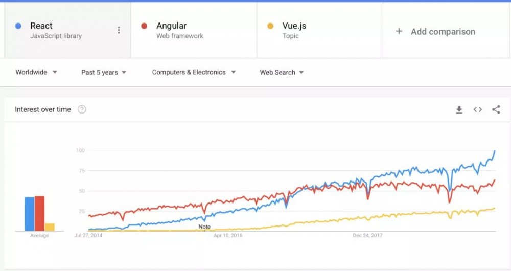 2020 年编程趋势预测：Java老当益壮，Rust独领风骚？