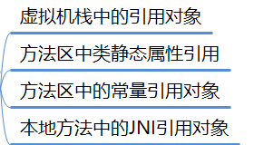 Java虚拟机---学习感悟以及笔记
