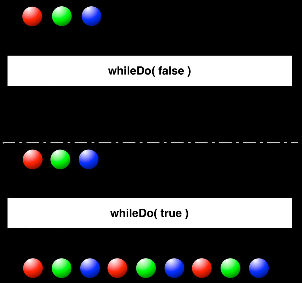 Android之Rxjava总结指南