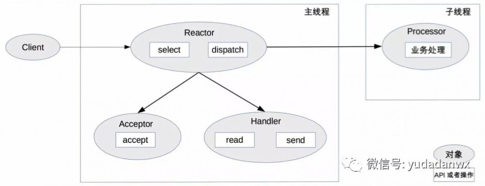 人人都想学架构（三）
