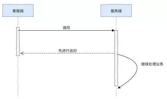 实现微服务的高可用：一份从0到1的必读手册