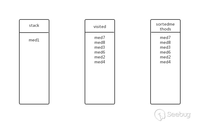 Java 反序列化工具 gadgetinspector 初窥